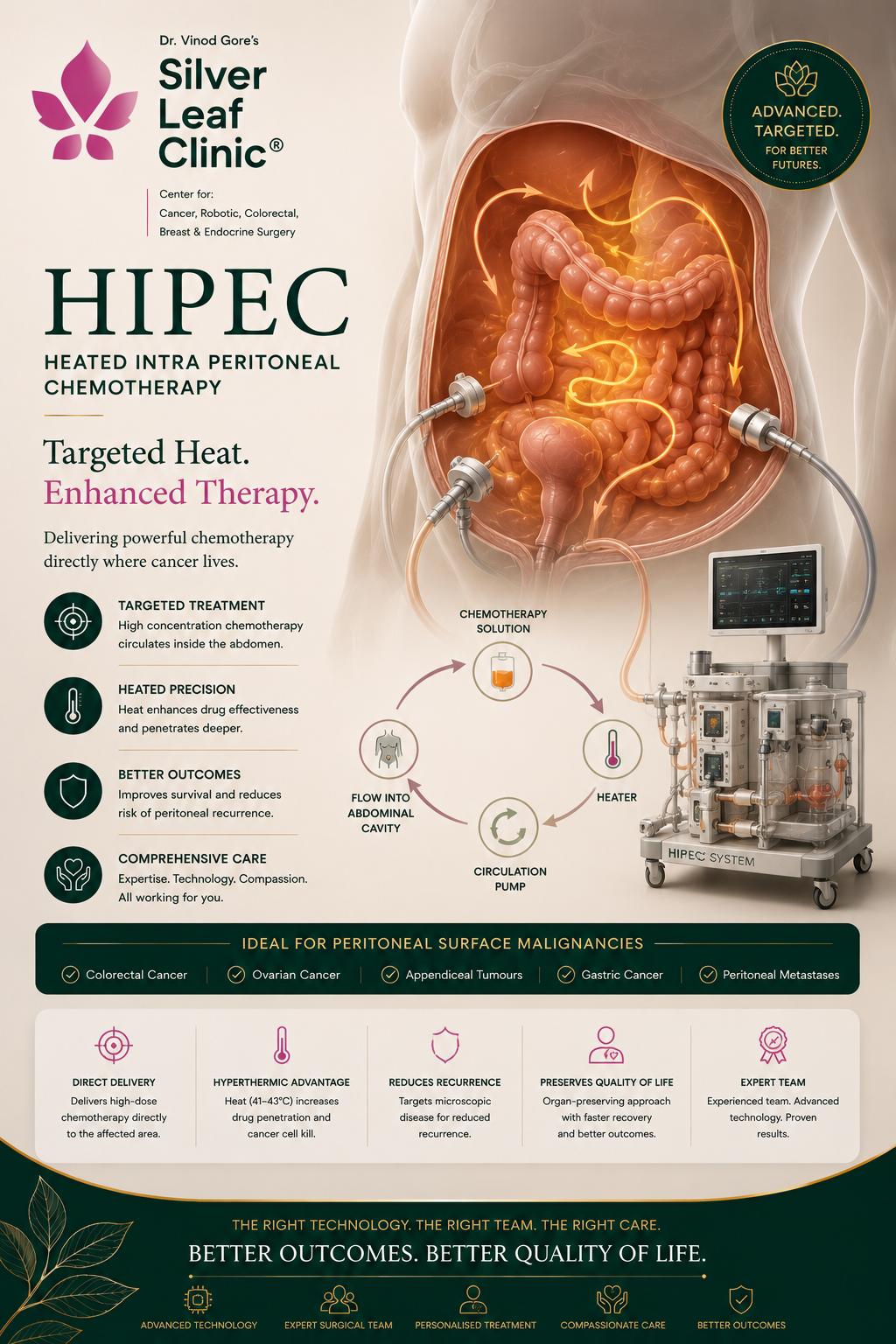 Rectal Cancer Surgery - Dr. Vinod T. Gore